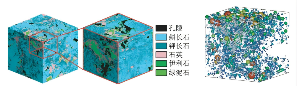 CT三维重构技术：孔隙结构可视化与岩心分析
